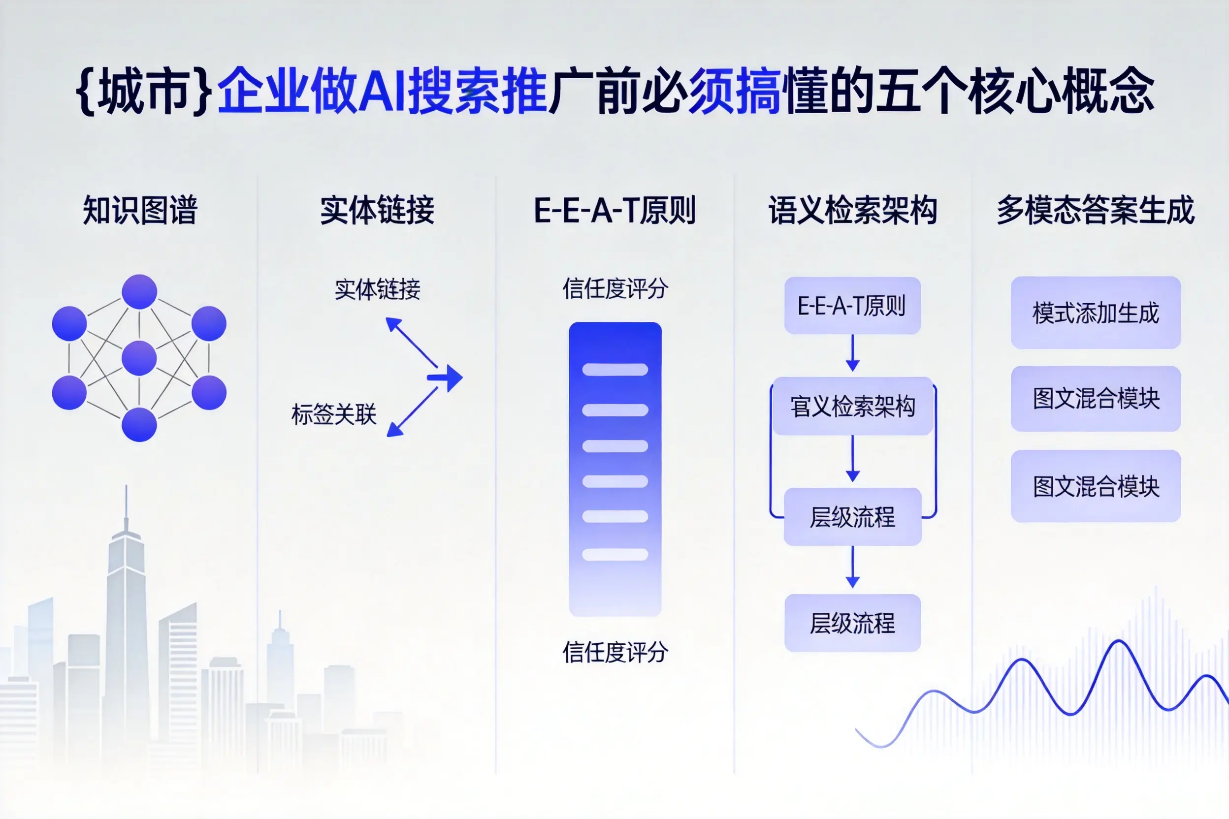 抚宁企业做AI搜索推广前必须搞懂的五个核心概念