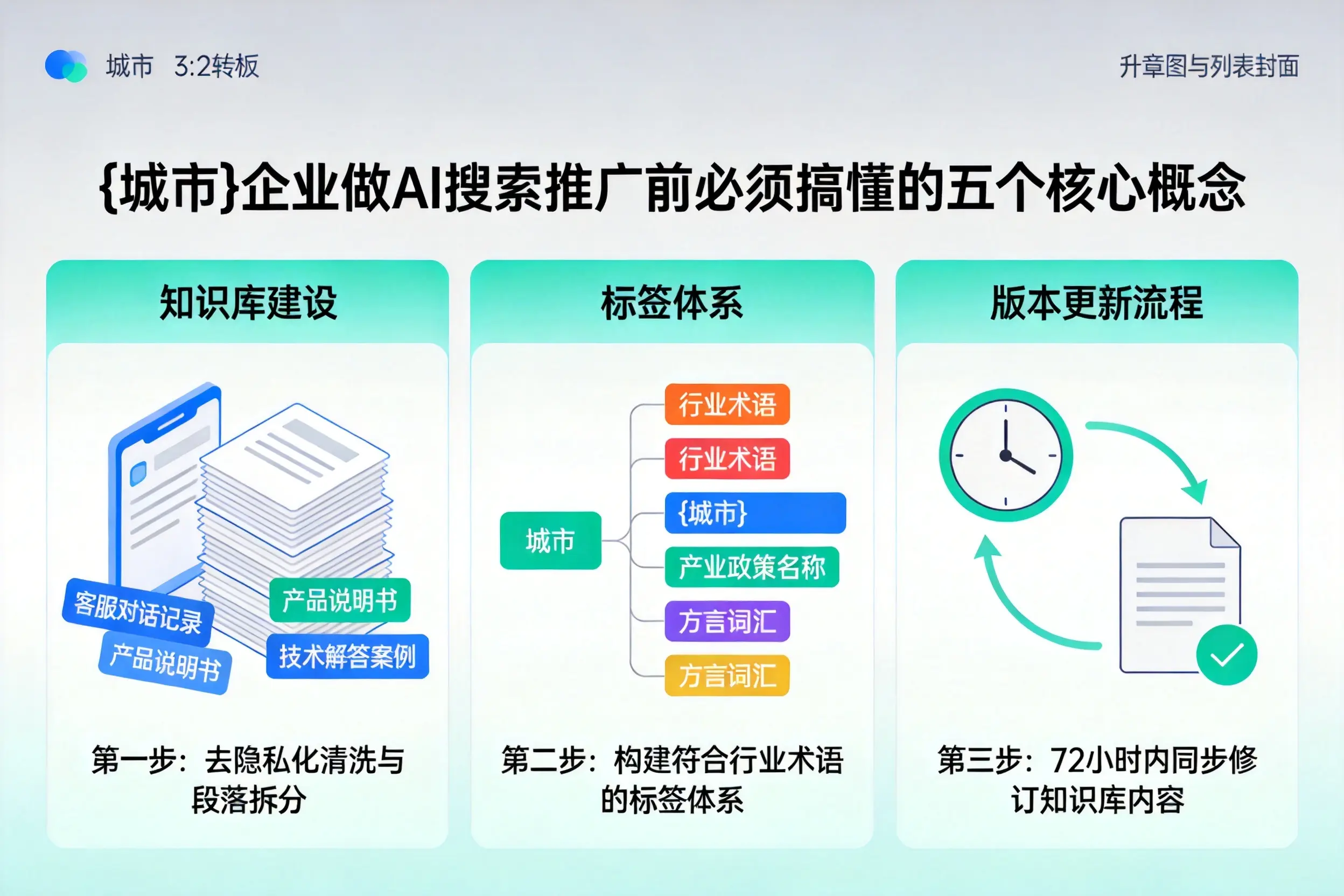抚宁企业做AI搜索推广前必须搞懂的五个核心概念